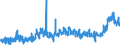 CN 3406 /Exports /Unit = Prices (Euro/ton) /Partner: Norway /Reporter: Eur27_2020 /3406:Candles, Tapers and the Like