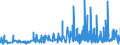 CN 3406 /Exports /Unit = Prices (Euro/ton) /Partner: Liechtenstein /Reporter: Eur27_2020 /3406:Candles, Tapers and the Like