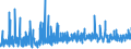 CN 3406 /Exports /Unit = Prices (Euro/ton) /Partner: Andorra /Reporter: Eur27_2020 /3406:Candles, Tapers and the Like