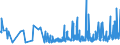 CN 3406 /Exports /Unit = Prices (Euro/ton) /Partner: San Marino /Reporter: Eur27_2020 /3406:Candles, Tapers and the Like