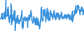 CN 3406 /Exports /Unit = Prices (Euro/ton) /Partner: Estonia /Reporter: Eur27_2020 /3406:Candles, Tapers and the Like