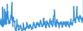CN 3406 /Exports /Unit = Prices (Euro/ton) /Partner: Slovakia /Reporter: Eur27_2020 /3406:Candles, Tapers and the Like