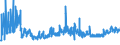CN 3406 /Exports /Unit = Prices (Euro/ton) /Partner: Ukraine /Reporter: Eur27_2020 /3406:Candles, Tapers and the Like