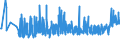 CN 3406 /Exports /Unit = Prices (Euro/ton) /Partner: Belarus /Reporter: Eur27_2020 /3406:Candles, Tapers and the Like