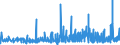 CN 3406 /Exports /Unit = Prices (Euro/ton) /Partner: Azerbaijan /Reporter: Eur27_2020 /3406:Candles, Tapers and the Like
