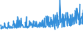CN 3406 /Exports /Unit = Prices (Euro/ton) /Partner: Kosovo /Reporter: Eur27_2020 /3406:Candles, Tapers and the Like