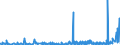 CN 3406 /Exports /Unit = Prices (Euro/ton) /Partner: Algeria /Reporter: Eur27_2020 /3406:Candles, Tapers and the Like