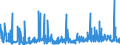 CN 3406 /Exports /Unit = Prices (Euro/ton) /Partner: Tunisia /Reporter: Eur27_2020 /3406:Candles, Tapers and the Like