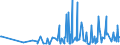 CN 3406 /Exports /Unit = Prices (Euro/ton) /Partner: Mauritania /Reporter: Eur27_2020 /3406:Candles, Tapers and the Like