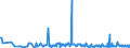CN 3406 /Exports /Unit = Prices (Euro/ton) /Partner: Equat.guinea /Reporter: Eur27_2020 /3406:Candles, Tapers and the Like