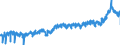 KN 34 /Exporte /Einheit = Preise (Euro/Tonne) /Partnerland: Frankreich /Meldeland: Eur27_2020 /34:Seifen, Organische GrenzflÄchenaktive Stoffe, Zubereitete Waschmittel, Zubereitete Schmiermittel, KÜnstliche Wachse, Zubereitete Wachse, Schuhcreme, Scheuerpulver und Dergleichen, Kerzen und Ähnliche Erzeugnisse, Modelliermassen, `dentalwachs` und Zubereitungen fÜr ZahnÄrztliche Zwecke auf der Grundlage von Gips