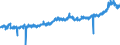 KN 34 /Exporte /Einheit = Preise (Euro/Tonne) /Partnerland: Deutschland /Meldeland: Eur27_2020 /34:Seifen, Organische GrenzflÄchenaktive Stoffe, Zubereitete Waschmittel, Zubereitete Schmiermittel, KÜnstliche Wachse, Zubereitete Wachse, Schuhcreme, Scheuerpulver und Dergleichen, Kerzen und Ähnliche Erzeugnisse, Modelliermassen, `dentalwachs` und Zubereitungen fÜr ZahnÄrztliche Zwecke auf der Grundlage von Gips