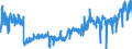 CN 34 /Exports /Unit = Prices (Euro/ton) /Partner: Latvia /Reporter: Eur27_2020 /34:Soap, Organic Surface-active Agents, Washing Preparations, Lubricating Preparations, Artificial Waxes, Prepared Waxes, Polishing or Scouring Preparations, Candles and Similar Articles, Modelling Pastes, ÔÇÿdental Waxes’ and Dental Preparations With a Basis of Plaster