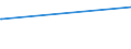 KN 35011050 /Exporte /Einheit = Preise (Euro/Tonne) /Partnerland: Weissrussland /Meldeland: Eur27_2020 /35011050:Casein zu Industriellen Zwecken (Ausg. zum Herstellen von Lebensmitteln und Futtermitteln Sowie von Künstlichen Spinnstoffen)