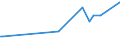 KN 35011050 /Exporte /Einheit = Preise (Euro/Tonne) /Partnerland: Usbekistan /Meldeland: Eur27_2020 /35011050:Casein zu Industriellen Zwecken (Ausg. zum Herstellen von Lebensmitteln und Futtermitteln Sowie von Künstlichen Spinnstoffen)