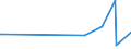 KN 35011050 /Exporte /Einheit = Preise (Euro/Tonne) /Partnerland: Elfenbeink. /Meldeland: Europäische Union /35011050:Casein zu Industriellen Zwecken (Ausg. zum Herstellen von Lebensmitteln und Futtermitteln Sowie von Künstlichen Spinnstoffen)