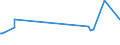 KN 35011050 /Exporte /Einheit = Preise (Euro/Tonne) /Partnerland: Kanada /Meldeland: Eur27_2020 /35011050:Casein zu Industriellen Zwecken (Ausg. zum Herstellen von Lebensmitteln und Futtermitteln Sowie von Künstlichen Spinnstoffen)
