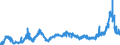 CN 35019090 /Exports /Unit = Prices (Euro/ton) /Partner: France /Reporter: Eur27_2020 /35019090:Caseinates and Other Casein Derivatives