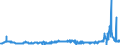 CN 35019090 /Exports /Unit = Prices (Euro/ton) /Partner: Netherlands /Reporter: Eur27_2020 /35019090:Caseinates and Other Casein Derivatives