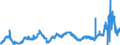 CN 35019090 /Exports /Unit = Prices (Euro/ton) /Partner: Germany /Reporter: Eur27_2020 /35019090:Caseinates and Other Casein Derivatives