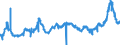 CN 35019090 /Exports /Unit = Prices (Euro/ton) /Partner: Italy /Reporter: Eur27_2020 /35019090:Caseinates and Other Casein Derivatives