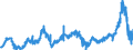 CN 35019090 /Exports /Unit = Prices (Euro/ton) /Partner: United Kingdom /Reporter: Eur27_2020 /35019090:Caseinates and Other Casein Derivatives