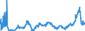 CN 35019090 /Exports /Unit = Prices (Euro/ton) /Partner: Greece /Reporter: Eur27_2020 /35019090:Caseinates and Other Casein Derivatives
