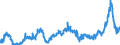 CN 35019090 /Exports /Unit = Prices (Euro/ton) /Partner: Spain /Reporter: Eur27_2020 /35019090:Caseinates and Other Casein Derivatives