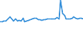 CN 35019090 /Exports /Unit = Prices (Euro/ton) /Partner: United Kingdom(Northern Ireland) /Reporter: Eur27_2020 /35019090:Caseinates and Other Casein Derivatives