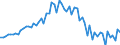 CN 35019090 /Exports /Unit = Prices (Euro/ton) /Partner: United Kingdom(Excluding Northern Ireland) /Reporter: Eur27_2020 /35019090:Caseinates and Other Casein Derivatives