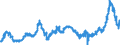 CN 35019090 /Exports /Unit = Prices (Euro/ton) /Partner: Belgium /Reporter: Eur27_2020 /35019090:Caseinates and Other Casein Derivatives