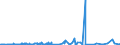 CN 35019090 /Exports /Unit = Prices (Euro/ton) /Partner: Iceland /Reporter: Eur27_2020 /35019090:Caseinates and Other Casein Derivatives