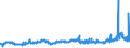 CN 35019090 /Exports /Unit = Prices (Euro/ton) /Partner: Sweden /Reporter: Eur27_2020 /35019090:Caseinates and Other Casein Derivatives