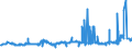 CN 35019090 /Exports /Unit = Prices (Euro/ton) /Partner: Finland /Reporter: Eur27_2020 /35019090:Caseinates and Other Casein Derivatives