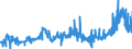 CN 35019090 /Exports /Unit = Prices (Euro/ton) /Partner: Switzerland /Reporter: Eur27_2020 /35019090:Caseinates and Other Casein Derivatives