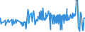 CN 35019090 /Exports /Unit = Prices (Euro/ton) /Partner: Estonia /Reporter: Eur27_2020 /35019090:Caseinates and Other Casein Derivatives