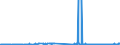 CN 35019090 /Exports /Unit = Prices (Euro/ton) /Partner: Latvia /Reporter: Eur27_2020 /35019090:Caseinates and Other Casein Derivatives