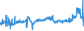 CN 35019090 /Exports /Unit = Prices (Euro/ton) /Partner: Poland /Reporter: Eur27_2020 /35019090:Caseinates and Other Casein Derivatives