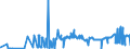 CN 35019090 /Exports /Unit = Prices (Euro/ton) /Partner: Albania /Reporter: Eur27_2020 /35019090:Caseinates and Other Casein Derivatives