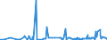 CN 35019090 /Exports /Unit = Prices (Euro/ton) /Partner: Ukraine /Reporter: Eur27_2020 /35019090:Caseinates and Other Casein Derivatives