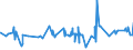 CN 35019090 /Exports /Unit = Prices (Euro/ton) /Partner: Moldova /Reporter: Eur27_2020 /35019090:Caseinates and Other Casein Derivatives