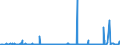 CN 35019090 /Exports /Unit = Prices (Euro/ton) /Partner: Russia /Reporter: Eur27_2020 /35019090:Caseinates and Other Casein Derivatives