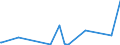 CN 35019090 /Exports /Unit = Prices (Euro/ton) /Partner: Armenia /Reporter: Eur27_2020 /35019090:Caseinates and Other Casein Derivatives