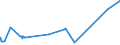 CN 35019090 /Exports /Unit = Prices (Euro/ton) /Partner: Kasakhstan /Reporter: Eur27_2020 /35019090:Caseinates and Other Casein Derivatives