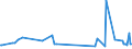 CN 35019090 /Exports /Unit = Prices (Euro/ton) /Partner: Uzbekistan /Reporter: Eur27_2020 /35019090:Caseinates and Other Casein Derivatives