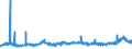 CN 35019090 /Exports /Unit = Prices (Euro/ton) /Partner: Slovenia /Reporter: Eur27_2020 /35019090:Caseinates and Other Casein Derivatives