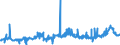 CN 35019090 /Exports /Unit = Prices (Euro/ton) /Partner: Croatia /Reporter: Eur27_2020 /35019090:Caseinates and Other Casein Derivatives