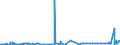 CN 35019090 /Exports /Unit = Prices (Euro/ton) /Partner: Algeria /Reporter: Eur27_2020 /35019090:Caseinates and Other Casein Derivatives