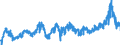 KN 3501 /Exporte /Einheit = Preise (Euro/Tonne) /Partnerland: Frankreich /Meldeland: Eur27_2020 /3501:Casein, Caseinate und Andere Caseinderivate; Caseinleime (Ausg. für den Einzelverkauf als Leim Aufgemacht und mit Einem Gewicht des Inhalts von <= 1 Kg)