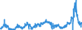 KN 3501 /Exporte /Einheit = Preise (Euro/Tonne) /Partnerland: Niederlande /Meldeland: Eur27_2020 /3501:Casein, Caseinate und Andere Caseinderivate; Caseinleime (Ausg. für den Einzelverkauf als Leim Aufgemacht und mit Einem Gewicht des Inhalts von <= 1 Kg)